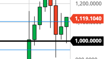 Was Monday's ETH Selloff "The Dip" And You Missed It? (1/14/21)