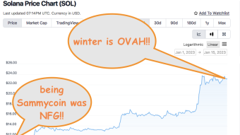 Value added analysis