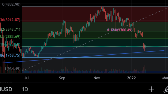 ETH. Which way is up?