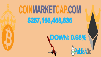Coinmarketcap 15/05/2020