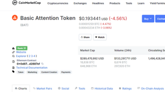 BAT is about to reach it's maximum circulation! How will price play out now?
