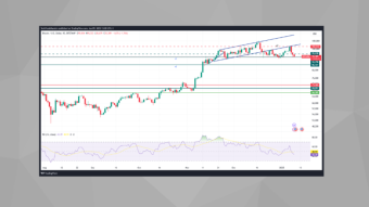 BTC/USD Analysis: Buying Opportunities and Market Influences