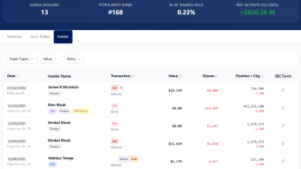 Why Your Panic Over Tesla Executive Sales is Probably Wrong