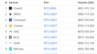 The CloudToken CloudWallet Cloud2.0 Ponzi Scam