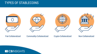 How to reduce portfolio volatility with stablecoins?
