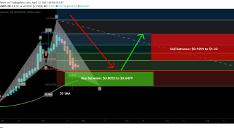 GXChain (GXS) formed bullish Cypher for upto 88% move