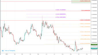 Stellar (XLM) Price Prediction 2020 - $0.20 Possible?