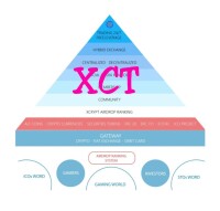 XCRYPT: AN HYBRID EXCHANGE WITH COMPLETELY FAST AND SECURED TRADING FEATURES