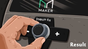 Maker Governance - Poll (Result): Dai Stability Fee Adjustment