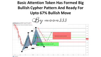 Basic Attention Token Has Formed Big Bullish Cypher Pattern And Ready For Upto 67% Bullish Move