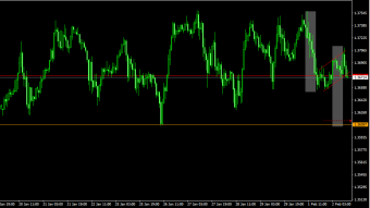 The British Pound is weakening along with Europe
