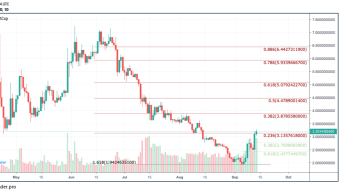 Chinese Traders Now Invest in $ATOM (65% UP) - Here's What You Need To Know
