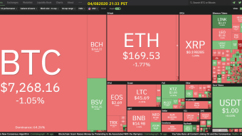 Curate Bitcoin 04/08/2020 by dobobs