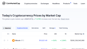 Did Coinmarketcap delist Hive?