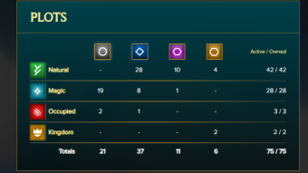 My Splinterlands adventure 2025 - week 26, as I want my Yaba Pickle level 8