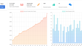 Hivestats.io is back, wleo is comming!
