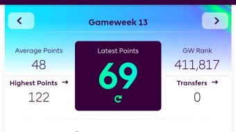 FPL Review: Week 13.