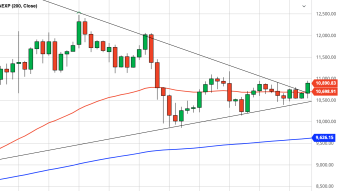 Bitcoin Daily Price Forecast (10/9/20) - Signs of Life... or Bull Trap?