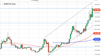 Ethereum Weekly Price Forecast (12/27/20) - All I Want for Xmas is $700+ ETH