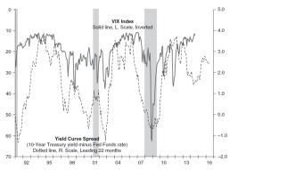 Business cycles and market volatility