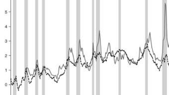 Credit risk and business cycles