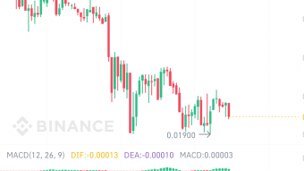 FREe Money/Crypto with coinbase - $167