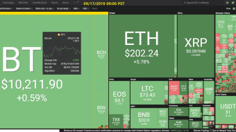 Curate Bitcoin 09/17/2019 by dobobs