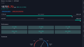 BTCUSD TODAY'S ANALYSIS
