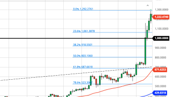 Ethereum Daily Price Forecast (1/8/20) - Local Top Forming at ATH?