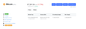 Will Bitcoin Keep Going Down After That Nice Run?