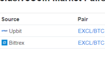 Upbit Re-Added to Our Market