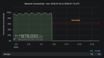 Internet Shutdown – Day 2