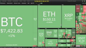 Curate Bitcoin 12/06/2019 by dobobs