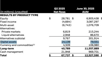 BlackRock Sees Explosive Surge in Crypto ETF Inflows in Q2, Signaling Shifting Investor Appetite