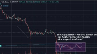 The big question - will BTC breach and fall further below the 20,000$ price support level now!!