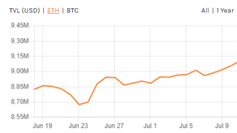 DefI and its life in cryptocurrencies for years to come.