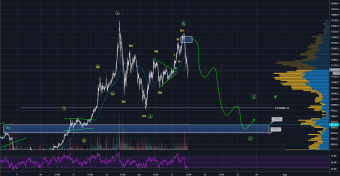 Bitcoin bearish scenario is active