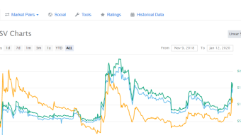 Hello top Coin valorization in 2020