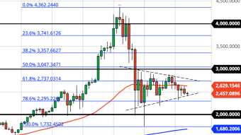 Will ETH Tightening Wedge Break Up or Down? (June 12 Forecast)