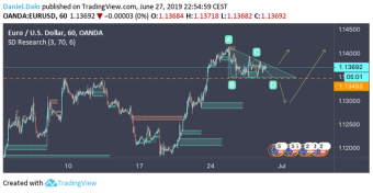 EURUSD - Structure and More Structure