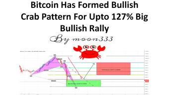 Bitcoin Has Formed Bullish Crab Pattern For Upto 127% Big Bullish Rally