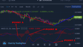 Trading the cryptocurrency market using MACD indicator(Moving Average Convergence Divergence)