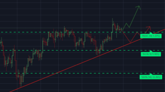 Bitcoin & Ethereum Quick Price Analysis (11-04-2021)