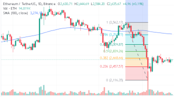 Ethereum USD price TA: What ETH has store for us?