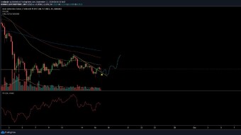 Price Analysis | BTC, BAT, BNB and ETH: More downside or relief for altcoins?