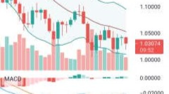Polygon Matic: a trade based on support