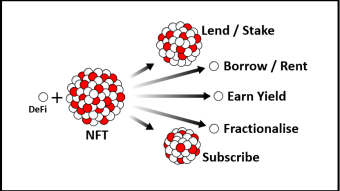 Unlocking Value Stored in NFTs – An Introduction to NFT Finance