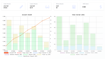My Hive Goals For July 2025 - Finishing The Month Strong!