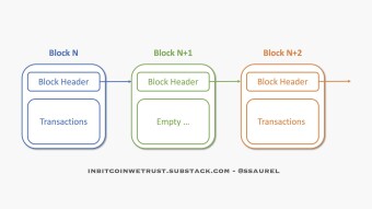 Bitcoin and the Story of the Empty Transactions’ Block