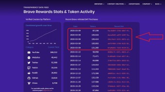 Brave Purchases half a MILLION BAT From the Market - Why is it a Big Deal?